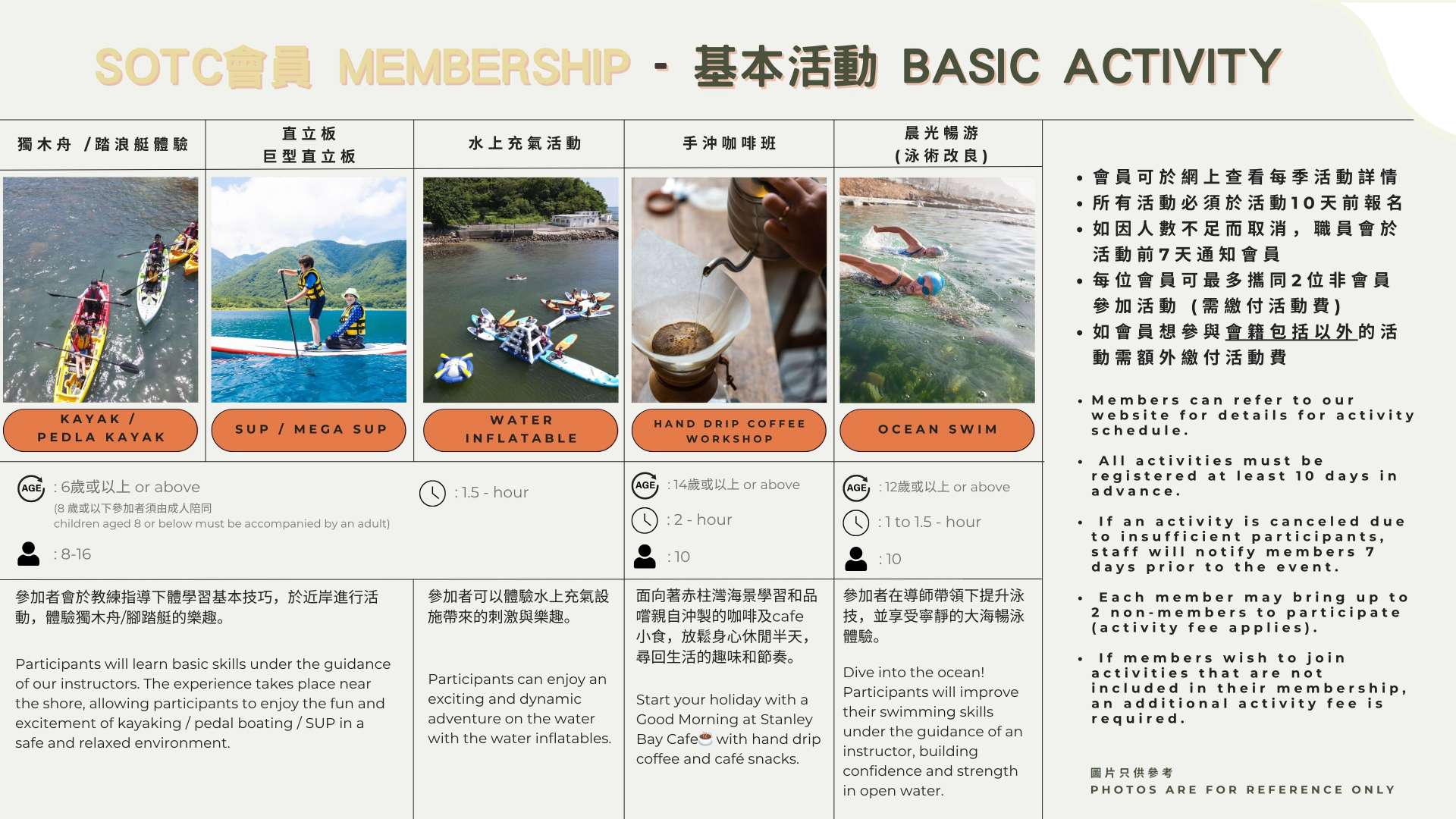 SOTC 會員活動介紹(基本)P.1